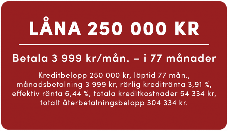 Låna 250 000 kr til nya kök
